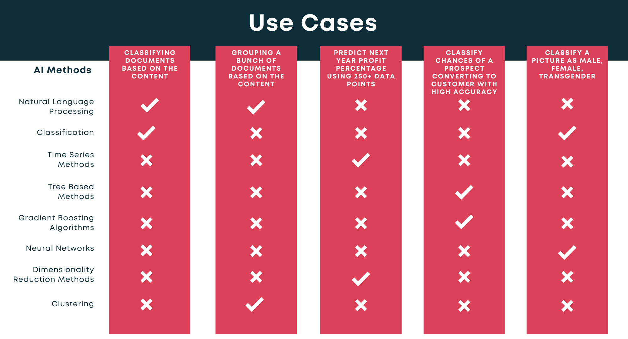 AI Methods by Use Cases Image